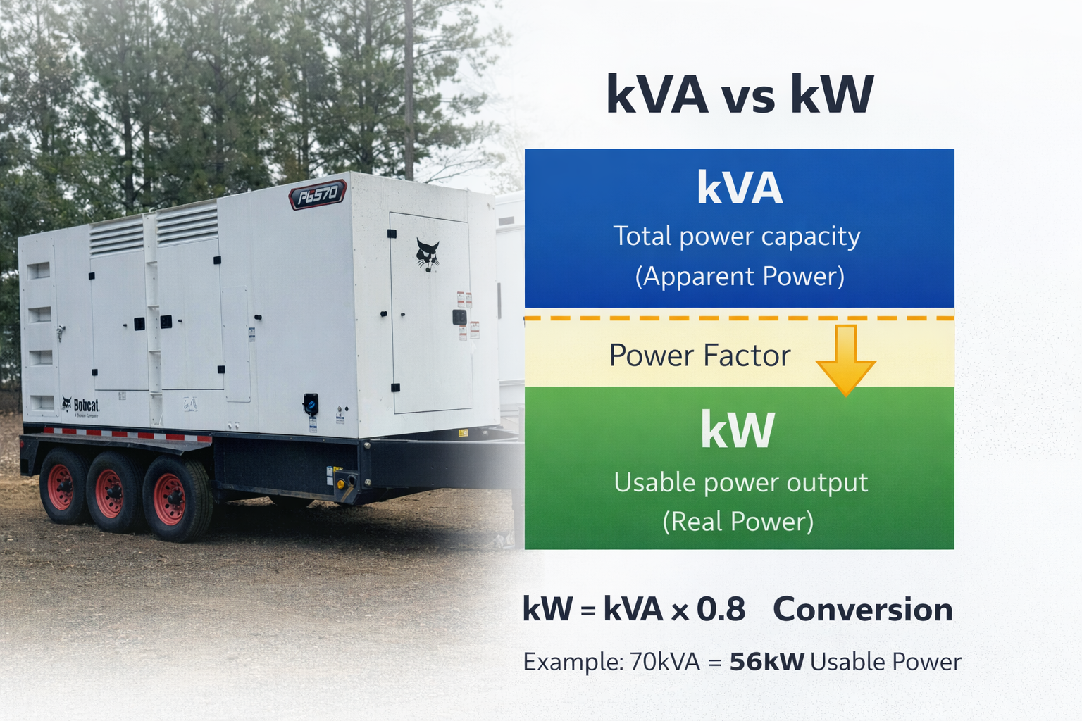 cat5 power solutions kva vs kw